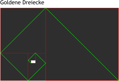 Proportion und Fibonacci-Reihe